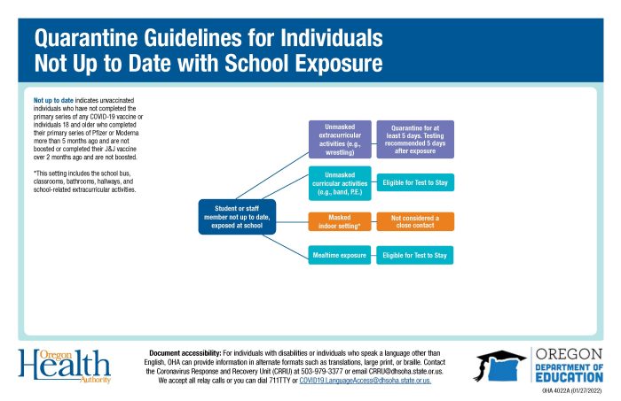 Quarantine and Isolation Guidelines K-12 (1)_Page_2